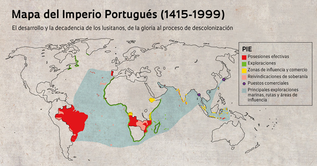 Imperio Portugués