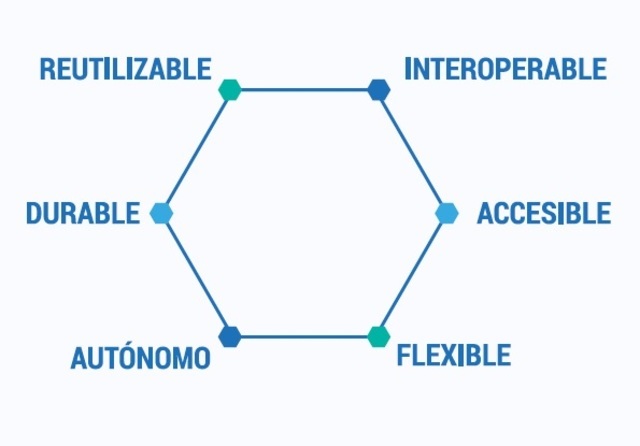 Caracteristicas Recursos Educativos Digitales
