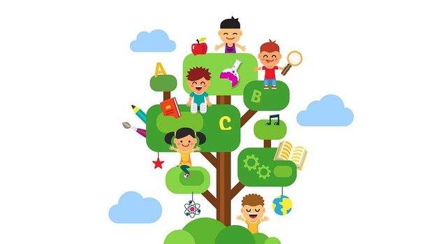 Jean Piaget: Etapas cognoscitivas. ´´procesos mentales´´ 1896