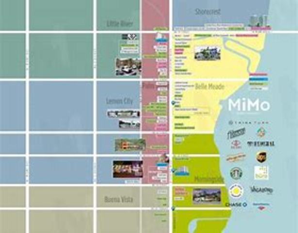 MIMO (map in--map out)