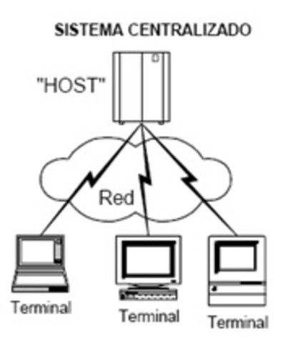 Sistema Centralizado