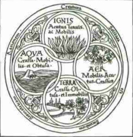 Interpretaciones griegas de la materia.