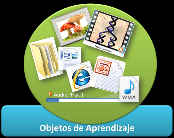 Objeto de Aprendizaje
