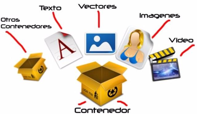 Replanteo Objetos de Conocimiento