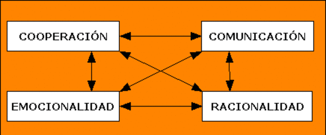 PRIMEROS INDICIOS DE UN LENGUAJE COMPLEJO