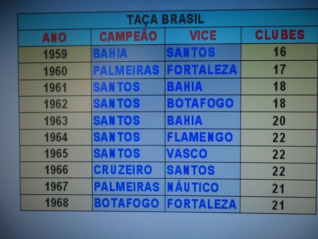 As finais do Bahia na Copa do Brasil