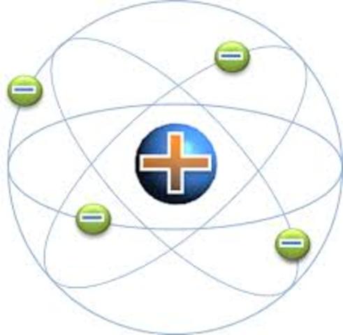 Modelo de Rutherford