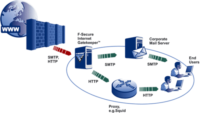 protocolos de aplicacion
