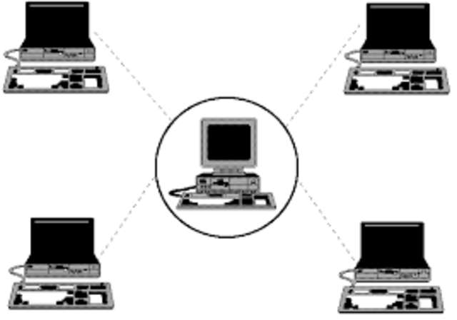 Conexión de las primeras computadoras