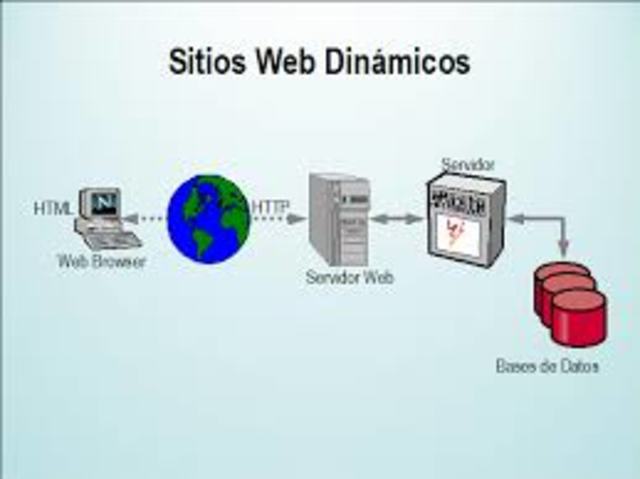 Aparición del primer servidor