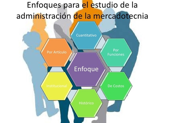 Principios de la Mercadotecnia