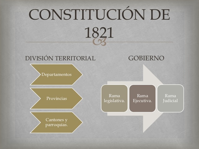 Constitución política de 1821
