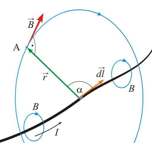 Jean-Baptiste Biot (1774-1862) y Felix Savart (1791-1841)