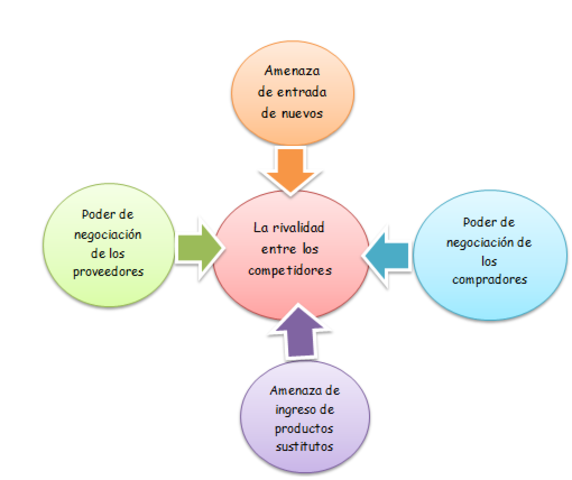 Factores de camino Factores del Microentorno (Entorno Especifico)