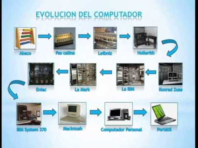 TECNOLOGÍA EVOLUTIVA