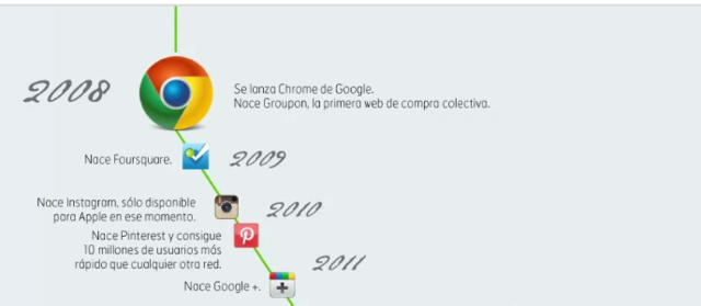 Ultimas innovaciones