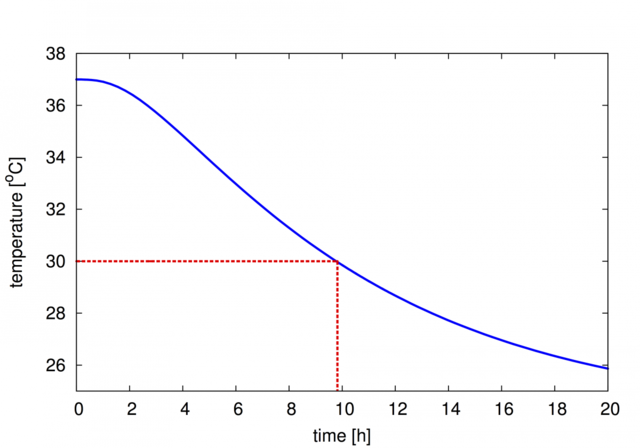 Body temperature and systematic fingerprint identification