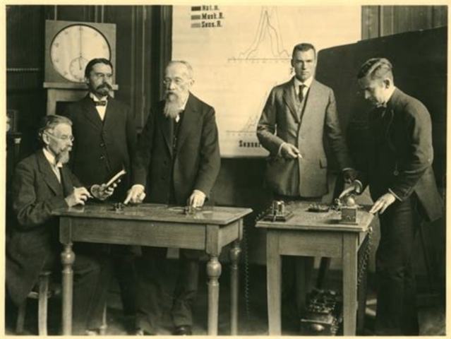 W. Wundt establece el primer laboratorio de psicología