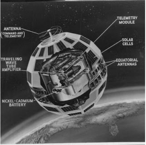 Telstar, satélite de comunicaciones
