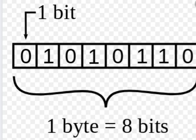 Byte
