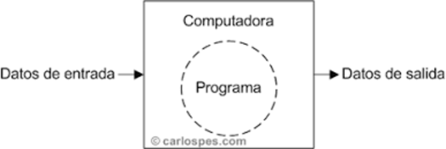 Programa