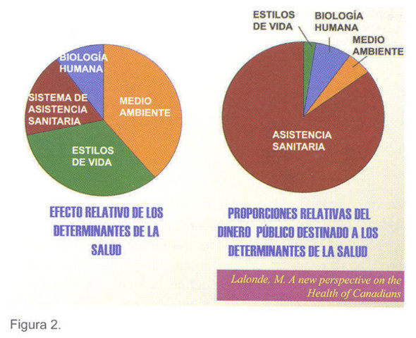 Informe Lalonde  Nuevas  perspectivas de la salud de los  canadienses