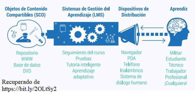 Modelo de iniciativa ADL