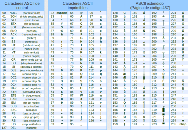 Código ASCII