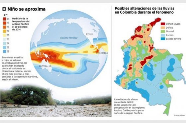 La crisis energética de Colombia (2015-2016)