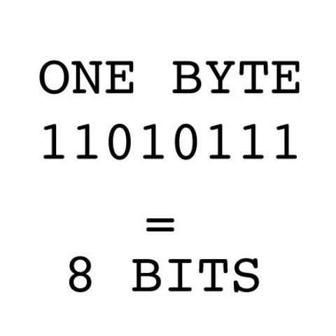 Byte