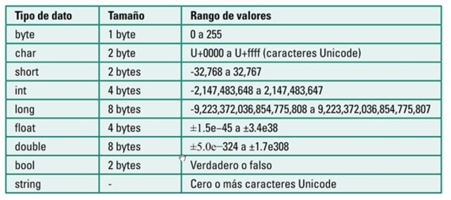 Carácter (tipo dato)