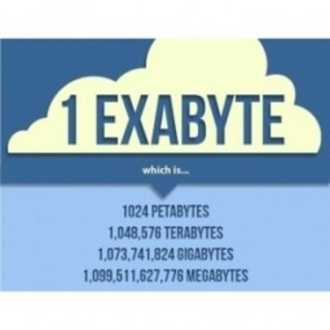 Exabyte (EByte)