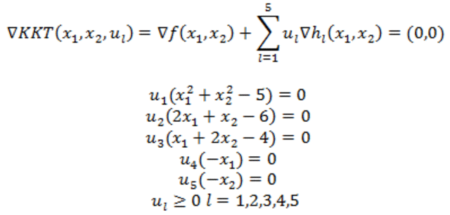 Programación no lineal