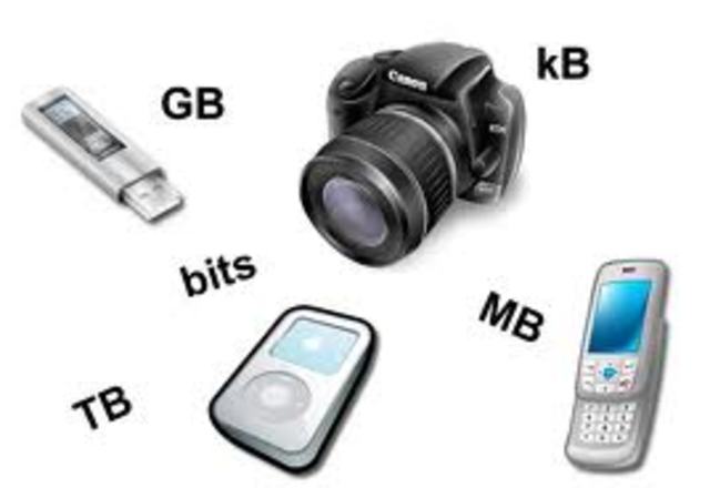 Conceptos básicos de las TI