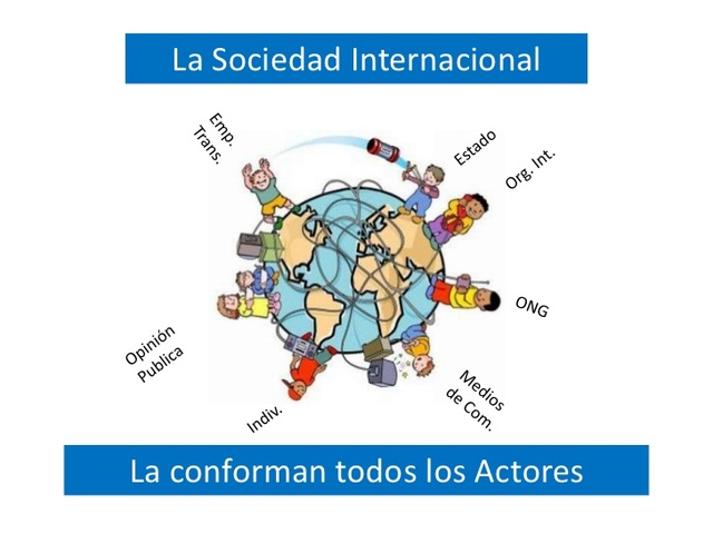Sistema internacional