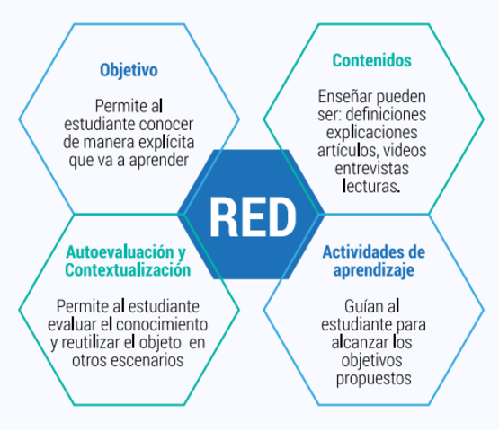 Caracteristicas Importantes de un RED, Cubides (2013)