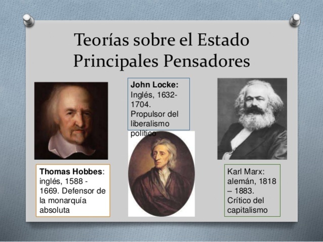 Teoría del estado: establece componentes mínimos del estado.