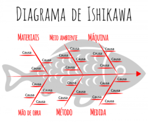 Diagrama Causa-Efecto