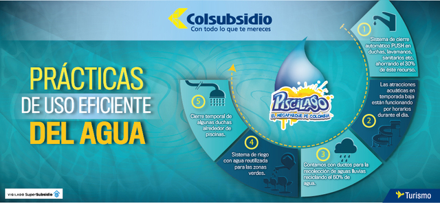 USO EFICIENTE Y AHORRO DEL AGUA