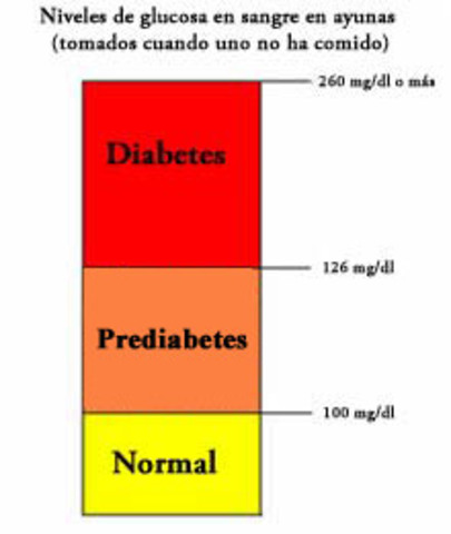Barnett y los resultados de laboratorio