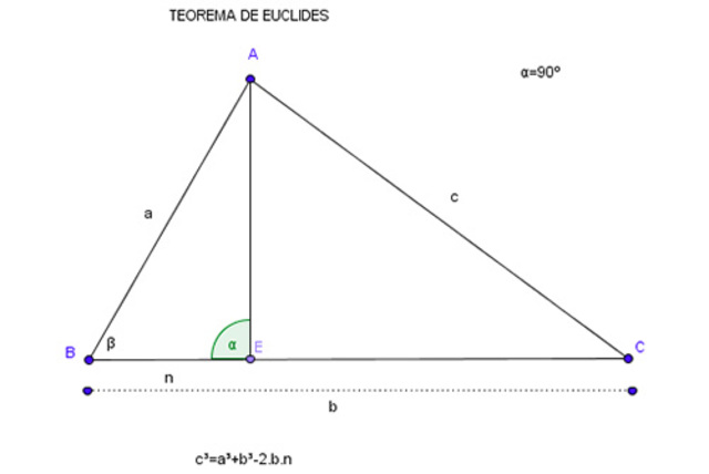 Nacen grandes creaciones de las matemáticas