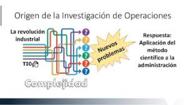 Origen De la Investigacion De Operaciones