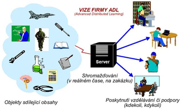 Objetos de contenido compartibles