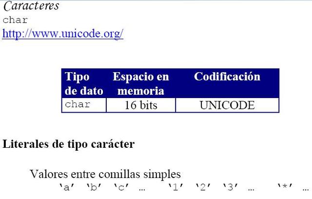 Carácter (Tipo de dato)