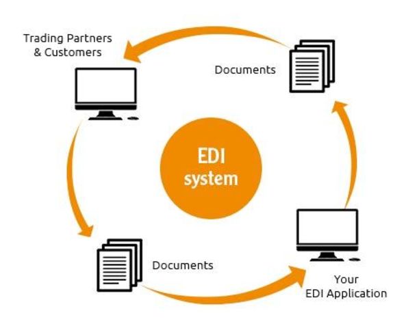 Primer intercambio de datos electrónicos (EDI)