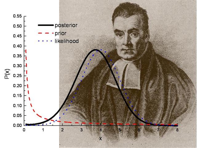 Ensayo hacia la resolución del problema de la doctrina de las probabilidades