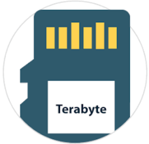 TERABYTES