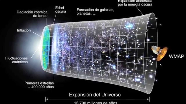 MICROONDAS DE RADIACION COSMICA