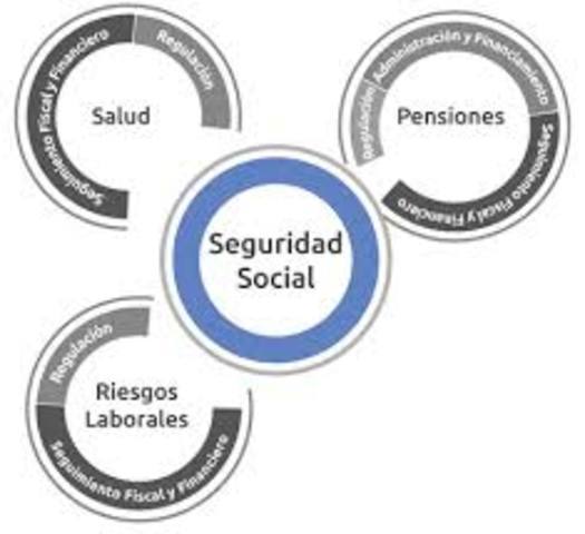 Seguridad Social
