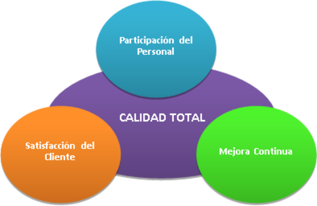 Década de los Setenta-Década de los Noventa
